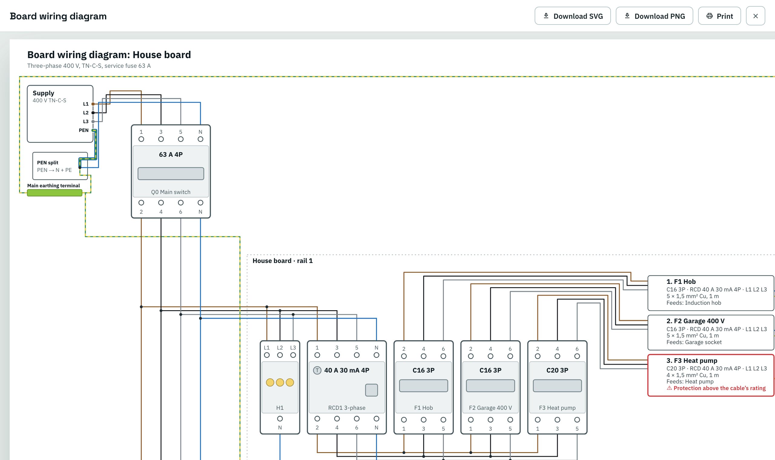The wiring diagram of a three-rail house board: the supply's PEN splitting into N and PE, the main switch, a 30 mA RCD and three-phase breakers on rail 1, and each circuit's box.