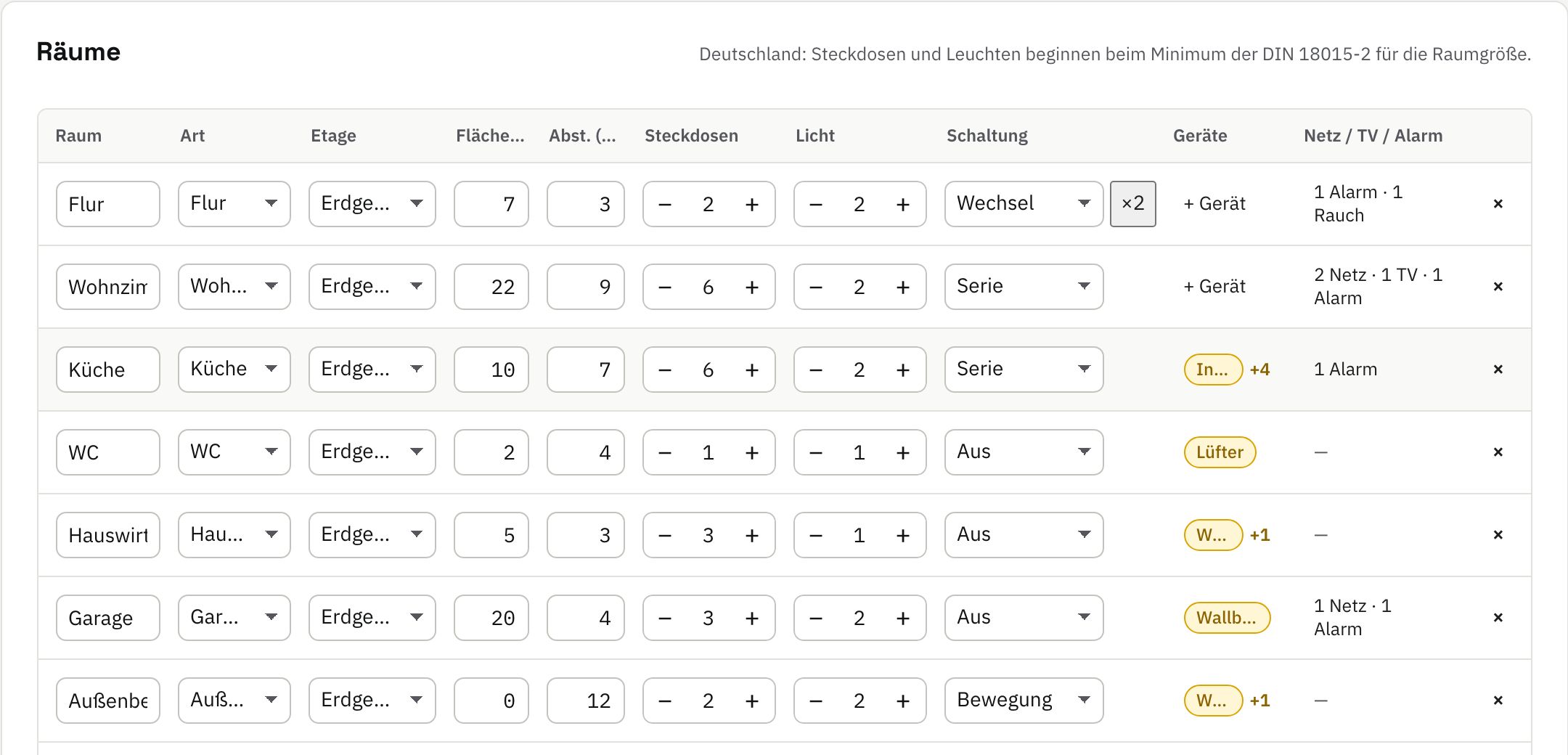 Räume im Installationsformular: eine Küche mit sechs Steckdosen, zwei Lichtauslässen sowie Kochfeld, Backofen und Geschirrspüler.